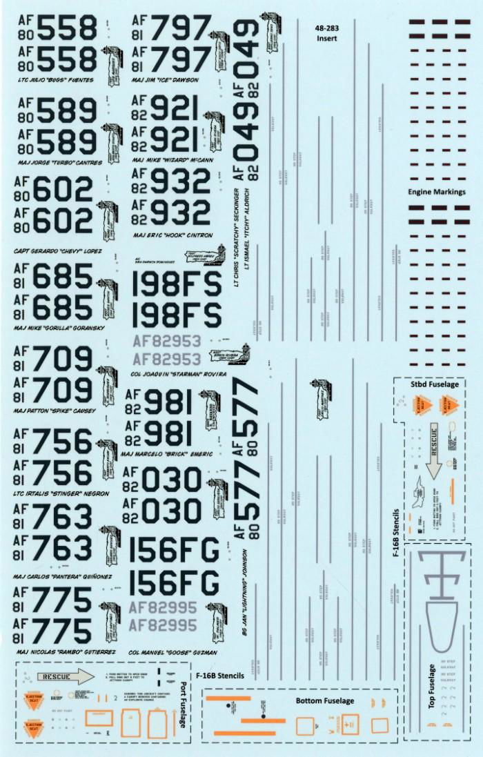 TWO BOBS’ NEW 1/48 PUERTO RICO ANG F-16 DECALS