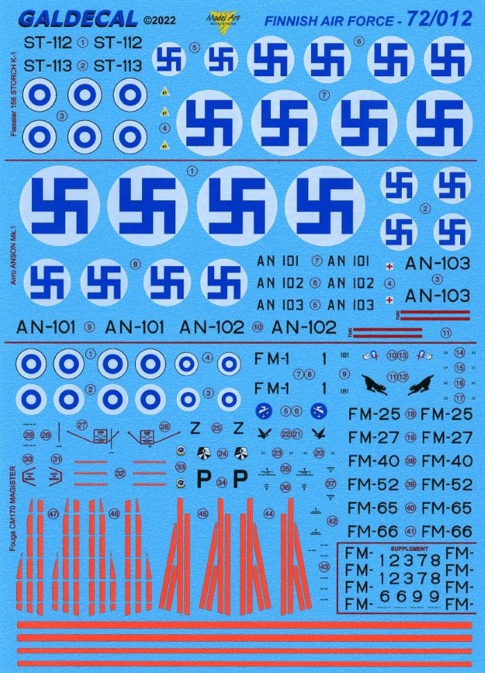 MODEL ART’S NEW FINNISH AIR FORCE DECALS