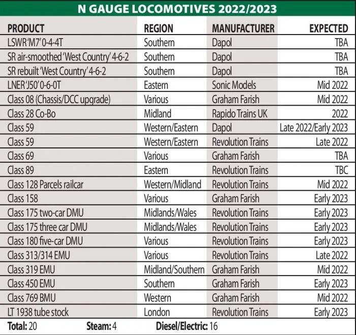 NEW MODEL GUIDE 2022